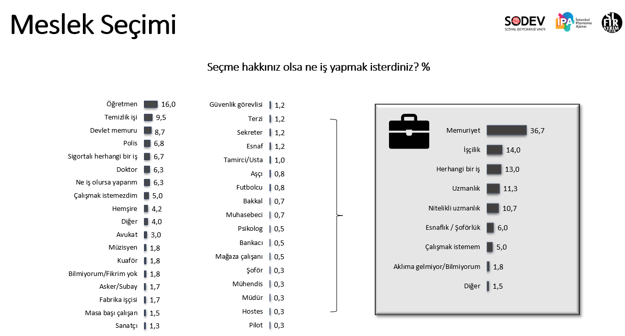 Araştırma: Türkiye'deki Romanların yaşam süreleri ortalamanın altında, yüzde 77'si işsiz - Resim : 3
