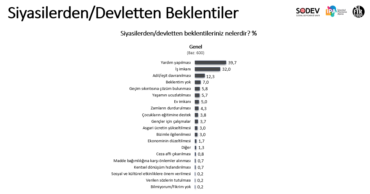 Araştırma: Türkiye'deki Romanların yaşam süreleri ortalamanın altında, yüzde 77'si işsiz - Resim : 7