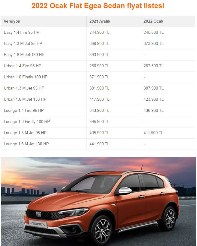 ÖTV düzenlemesi sonrası otomobil fiyatları değişti: İşte yeni fiyatlar! - Resim : 1