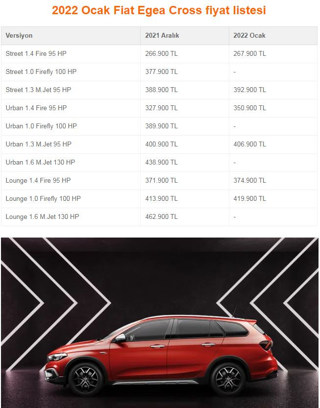 ÖTV düzenlemesi sonrası otomobil fiyatları değişti: İşte yeni fiyatlar! - Resim : 2