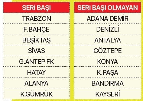 Ziraat Türkiye Kupası'nda son 16 turunda kuralar çekildi: Beşiktaş ve Fenerbahçe'nin rakipleri belli oldu - Resim : 1