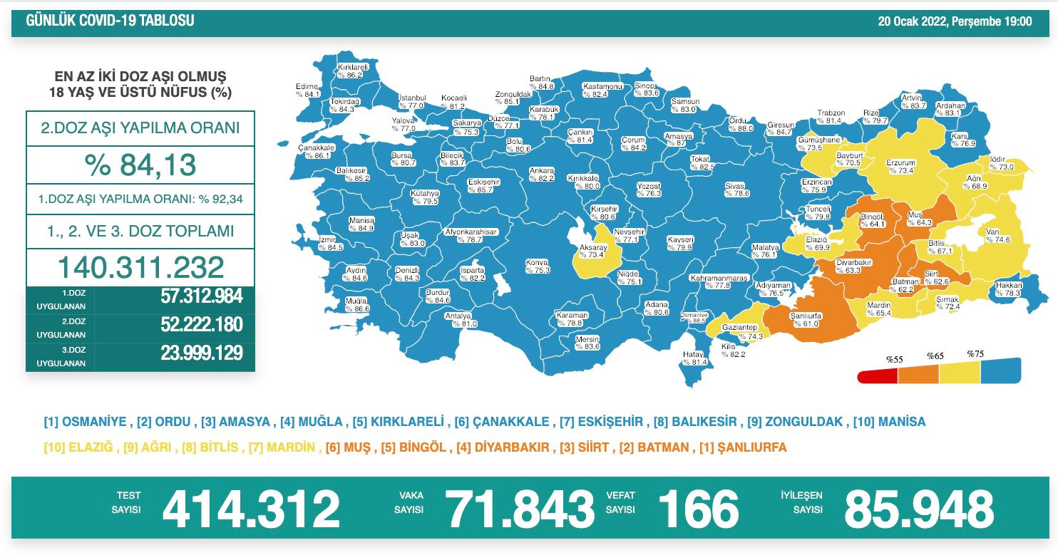 Türkiye'de koronavirüsten 166 kişi daha hayatını kaybetti! Vaka sayısı 70 binin üzerinde - Resim : 1