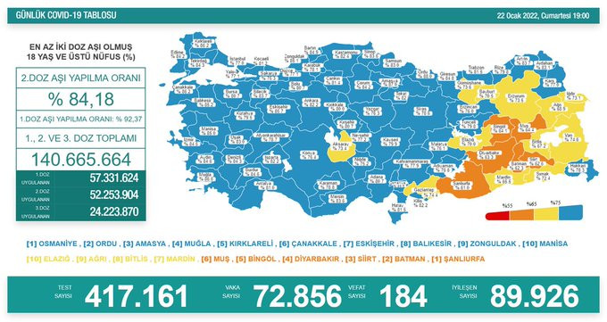 Türkiye'de koronavirüsten 184 kişi daha hayatını kaybetti! Vaka sayısı 70 binin üzerinde - Resim : 1