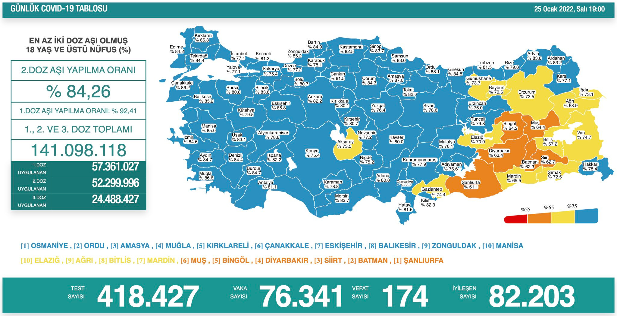 Türkiye'de koronavirüsten 174 kişi daha hayatını kaybetti! Vaka sayısı 80 bine yaklaştı - Resim : 1