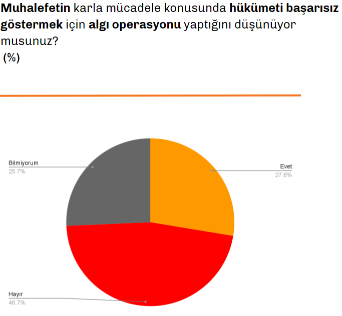 İstanbul'da 'kar' anketi, kara propagandayı boşa düşürdü! - Resim : 6