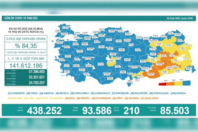 Günlük vaka sayısında rekor! 100 bine dayandı - Resim : 1