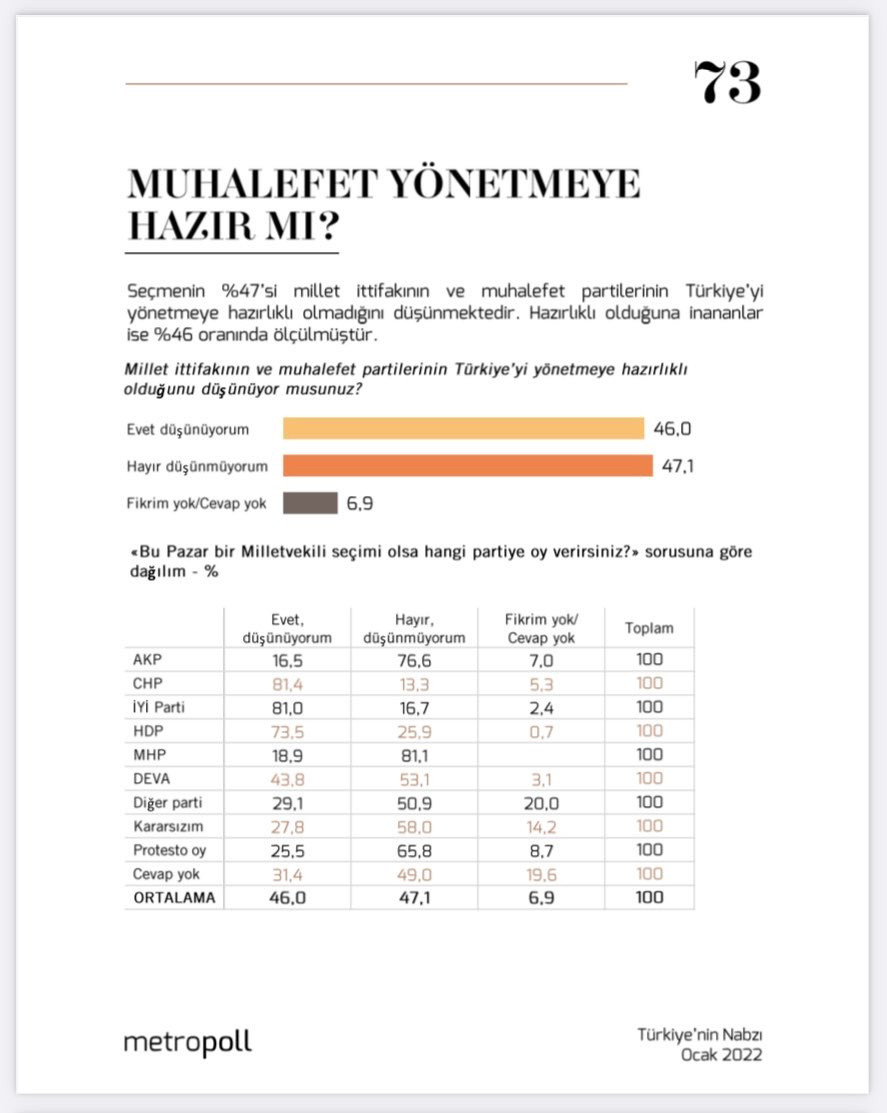 Metropoll'den çarpıcı anket: Muhalefet Türkiye'yi yönetmeye hazır mı? - Resim : 2
