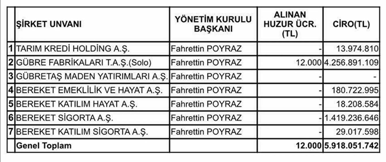 Erdoğan, 'fiyatlar gayet uygun' demişti: Tarım Kredi Kooperatifleri Genel Müdürü görevden alındı - Resim : 1