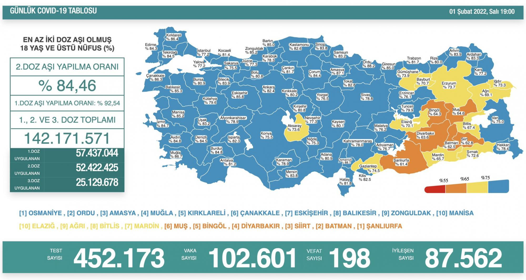 Günlük vaka sayısında rekor: 100 bini geçti - Resim : 1