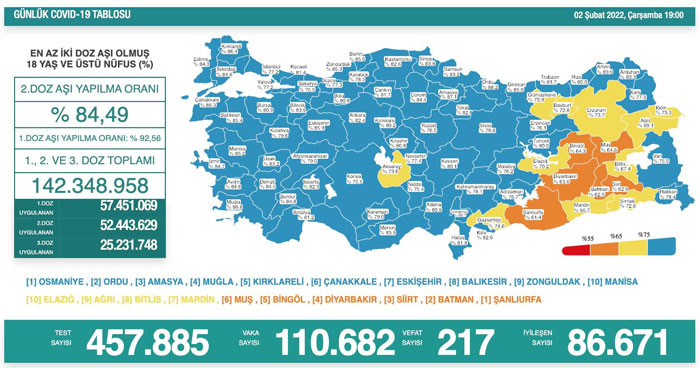 Vakaların önü alınamıyor: 110 bini geçti - Resim : 1