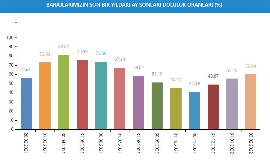 Kar yağışının etkisi: İşte İstanbul barajlarında son durum - Resim : 1