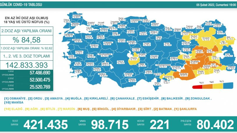 Türkiye'nin koronavirüs tablosu açıklandı: Endişelendiren rakamlar - Resim : 1