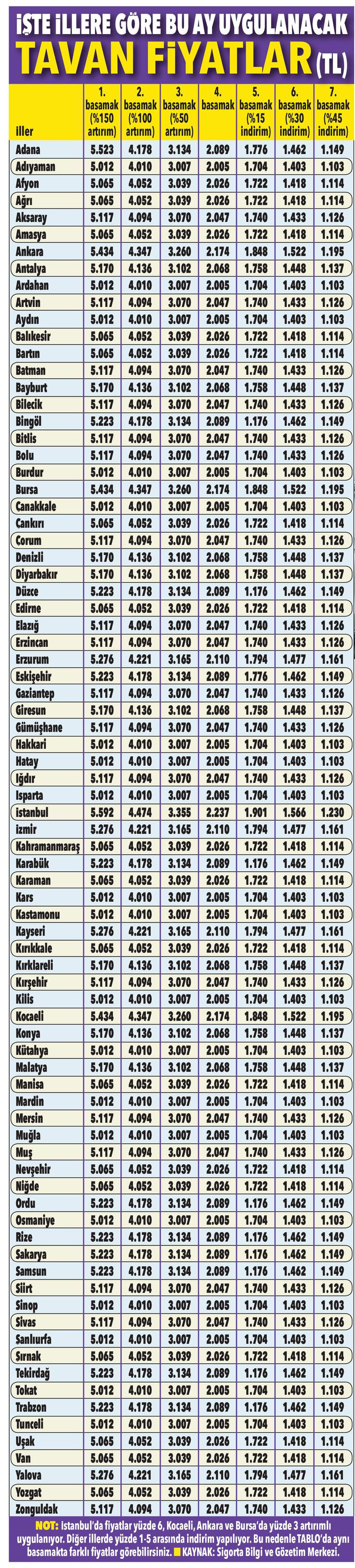 Trafik sigortasında yeni tarife - Resim : 1