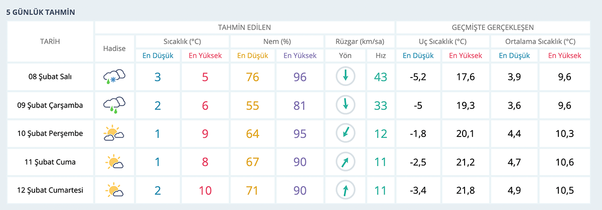 İBB, İstanbulluları saat vererek uyardı: Bu akşam başlayacak, hızını artıracak - Resim : 1