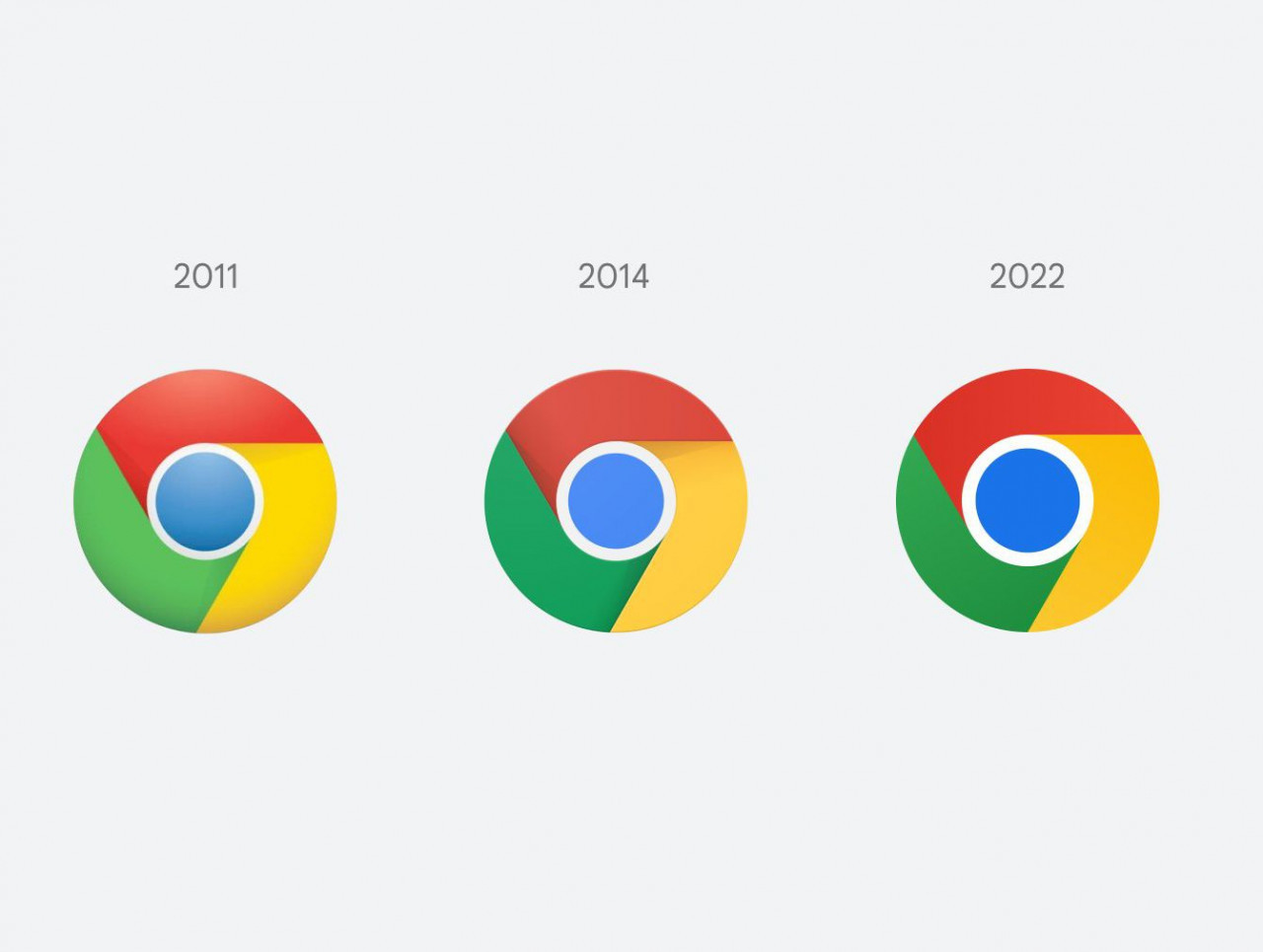 Google Chrome'un logosu 8 yıl sonra değişti! - Resim : 1