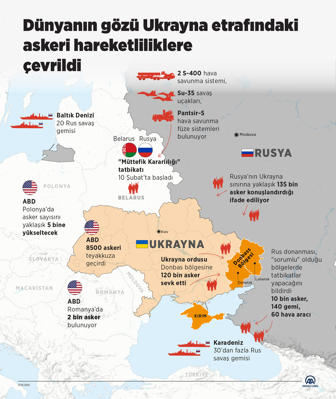 Dünyanın gözü Ukrayna ve çevresindeki askeri hareketlilikte: Bölgede hangi ülkenin ne kadar askeri gücü var? - Resim : 1