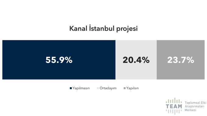 İstanbul anketinde AKP'nin çöküşü: İşte 4 yılda kaybedilen puan! - Resim : 11