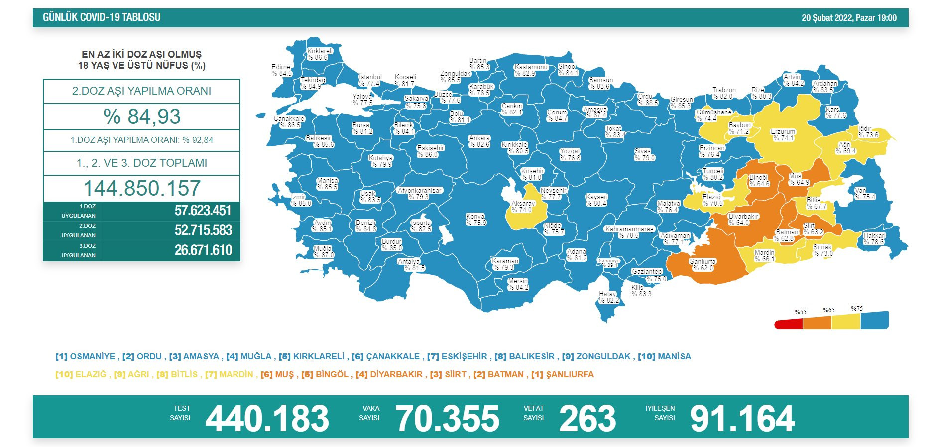 Türkiye'nin koronavirüs tablosu açıklandı: 263 kişi daha hayatını kaybetti - Resim : 1