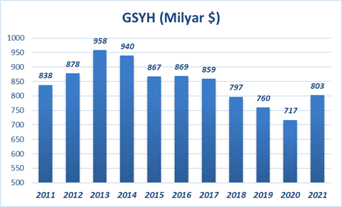 CHP'den tepki: Kimin cebindeki para yüzde 11 büyüdü? Dünyanın en büyük 20 ekonomisi liginden de düştük - Resim : 2