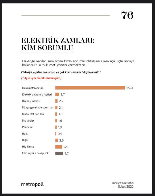 MetroPoll'ün 'elektrik zammı' anketinden Erdoğan'a kötü haber - Resim : 1