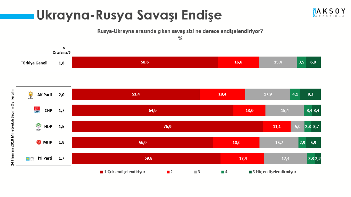 AKP'nin hamleleri etki etmedi: Son ankette oy oranı erimeyi göz önüne serdi! - Resim : 2