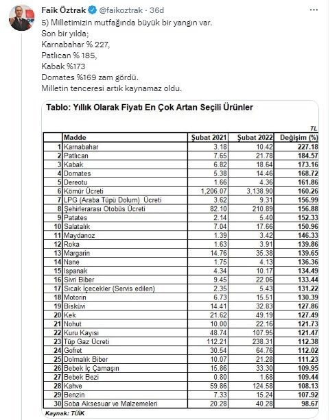 Faik Öztrak: Üreticiden, tüketiciye doğru korkunç bir enflasyon tsunamisi geliyor - Resim : 2