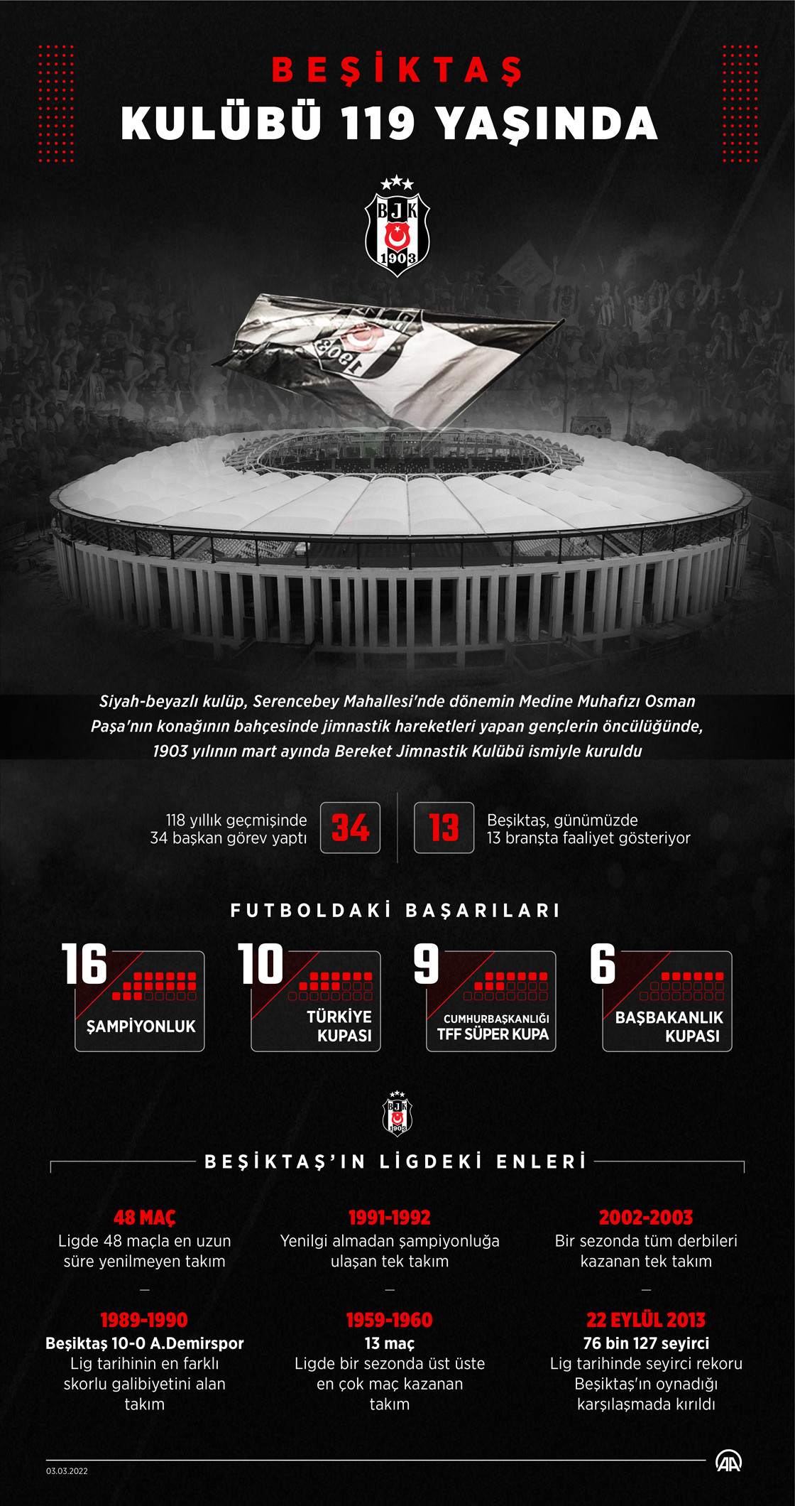 İlkler, rekorlar, şampiyonluklar: Beşiktaş, 119. yılını kutluyor - Resim : 1
