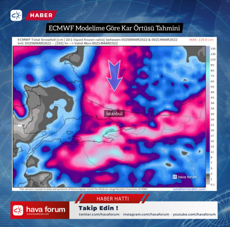 İstanbul kara gömülecek! 1987'den beri böylesi görülmedi - Resim : 1