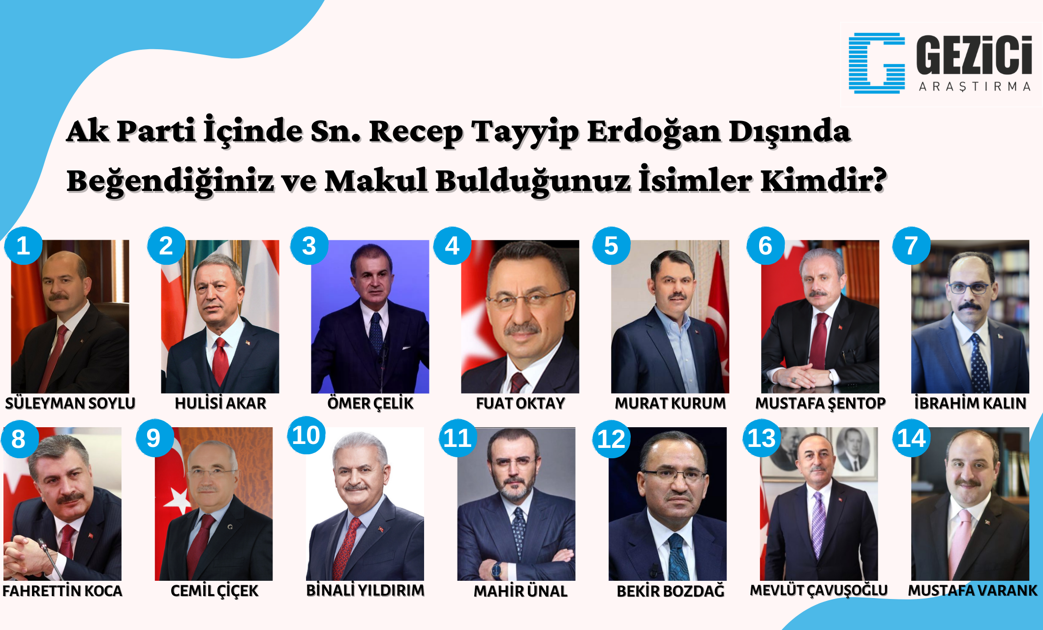 Son araştırmada sürpriz sonuçlar: İşte seçmenin partilerde liderden sonra en çok beğendiği isimler! - Resim : 1