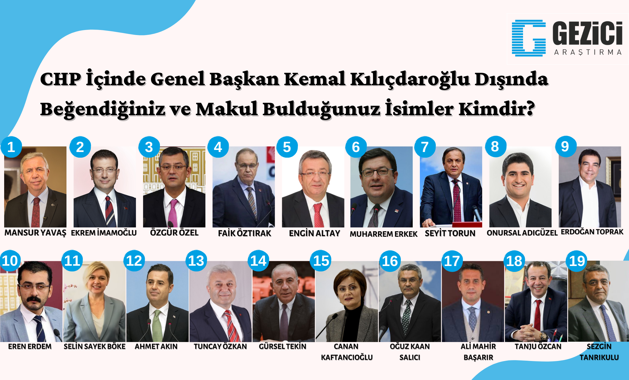 Son araştırmada sürpriz sonuçlar: İşte seçmenin partilerde liderden sonra en çok beğendiği isimler! - Resim : 3