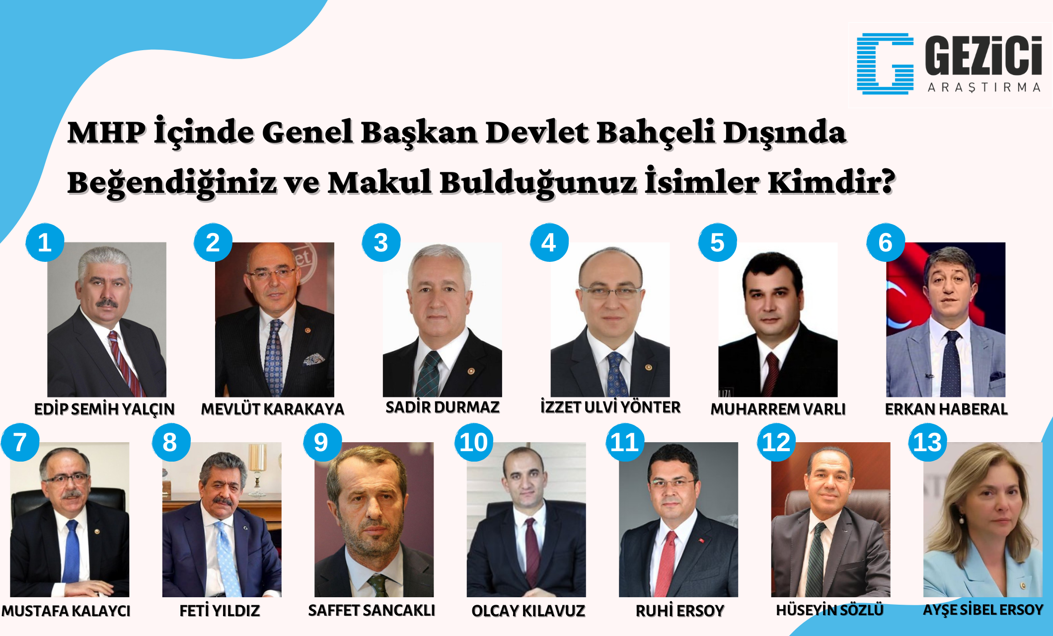 Son araştırmada sürpriz sonuçlar: İşte seçmenin partilerde liderden sonra en çok beğendiği isimler! - Resim : 4