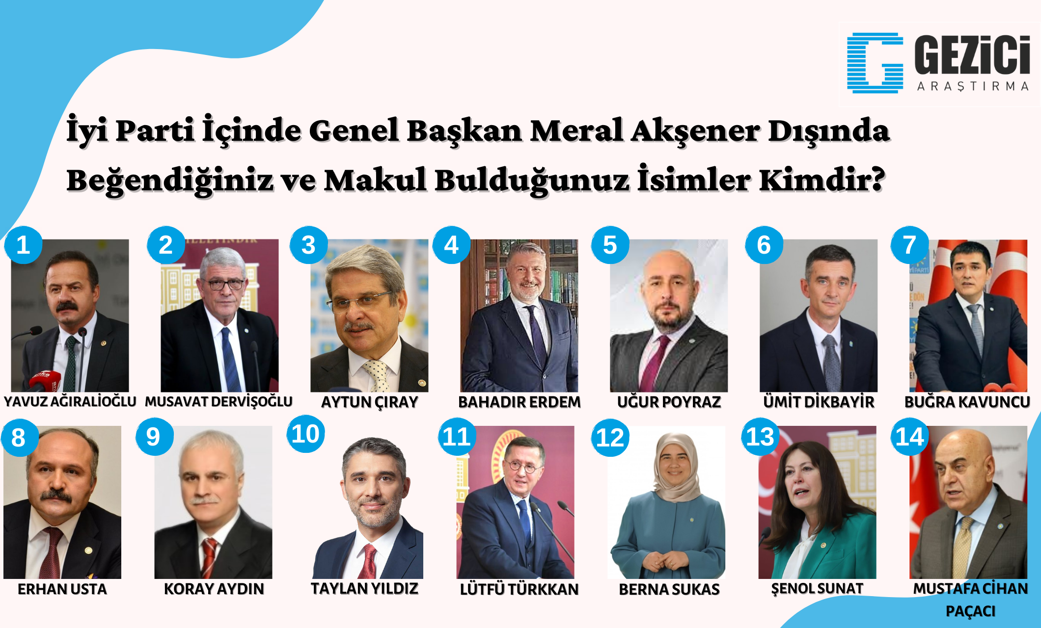 Son araştırmada sürpriz sonuçlar: İşte seçmenin partilerde liderden sonra en çok beğendiği isimler! - Resim : 5