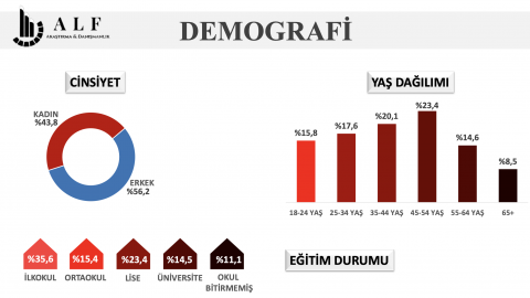 Cumhur İttifakı'na son seçim anketinden bir kötü haber daha: Kaybediyorlar - Resim : 1