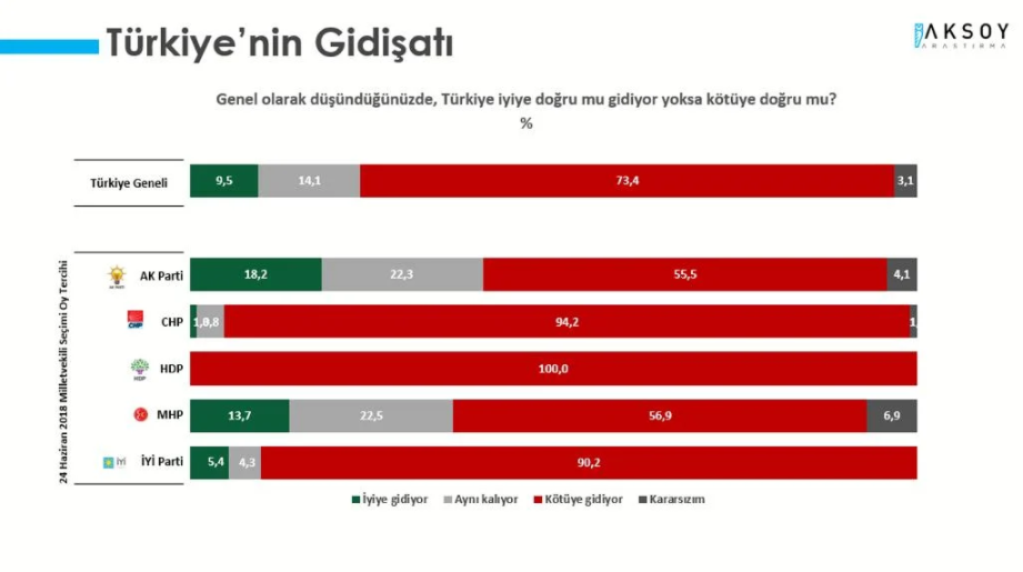 Saray'a kötü haber: Son ankete AKP'lilerin 'memnuniyetsizlik' oranı damga vurdu! - Resim : 2