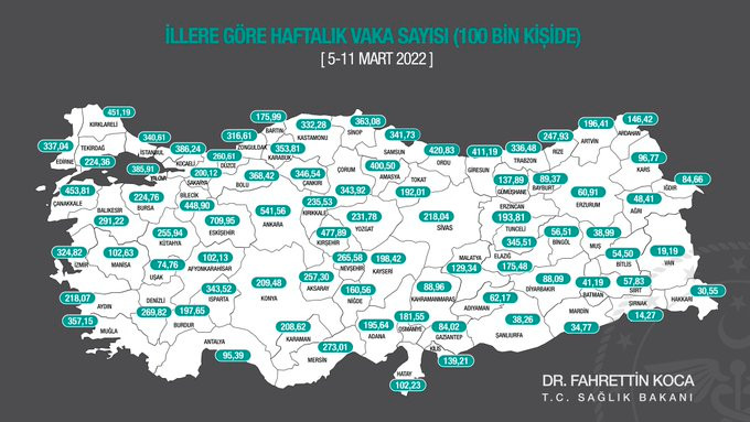 Bakan Koca, haftalık vaka haritasını paylaştı - Resim : 1