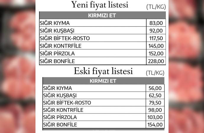 Et ve Süt Kurumu duyurdu: Kırmızı ete fahiş zam - Resim : 1