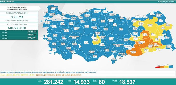 Türkiye'de koronavirüsten 80 kişi daha hayatını kaybetti! 14 bin 933 yeni vaka var - Resim : 1