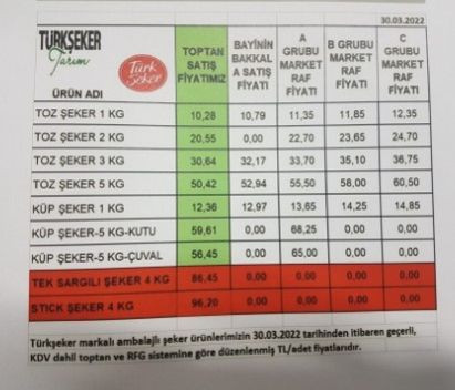 Ramazan öncesi tüketiciye kötü haber: Şeker fiyatlarına büyük zam! - Resim : 2