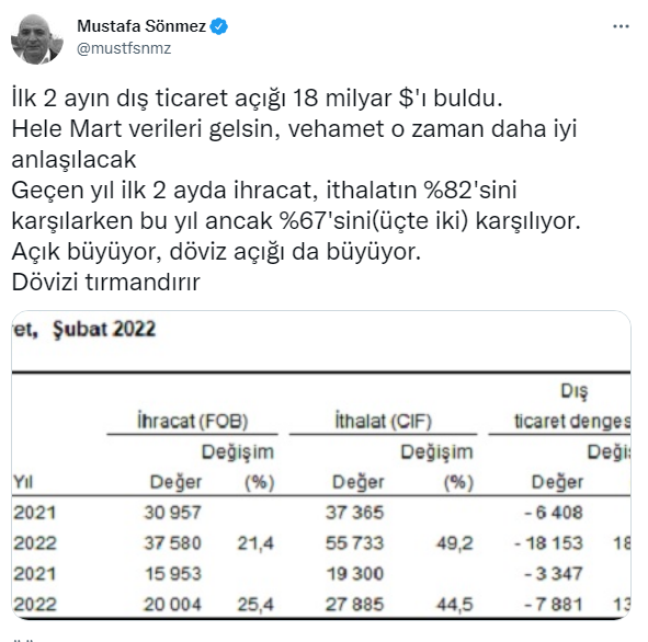 AKP'nin ekonomi planı patladı! - Resim : 4