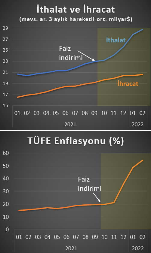 AKP'nin ekonomi planı patladı! - Resim : 3