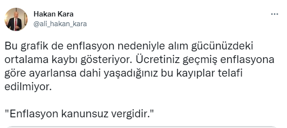 Merkez Bankası Eski Başekonomisti Hakan Kara açıkladı: Alım gücünde yüzde 30'nun üzerinde kayıp - Resim : 2