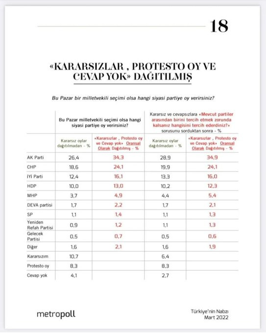 Seçim kanunu da işe yaramadı, son ankette MHP barajın altında kaldı - Resim : 1