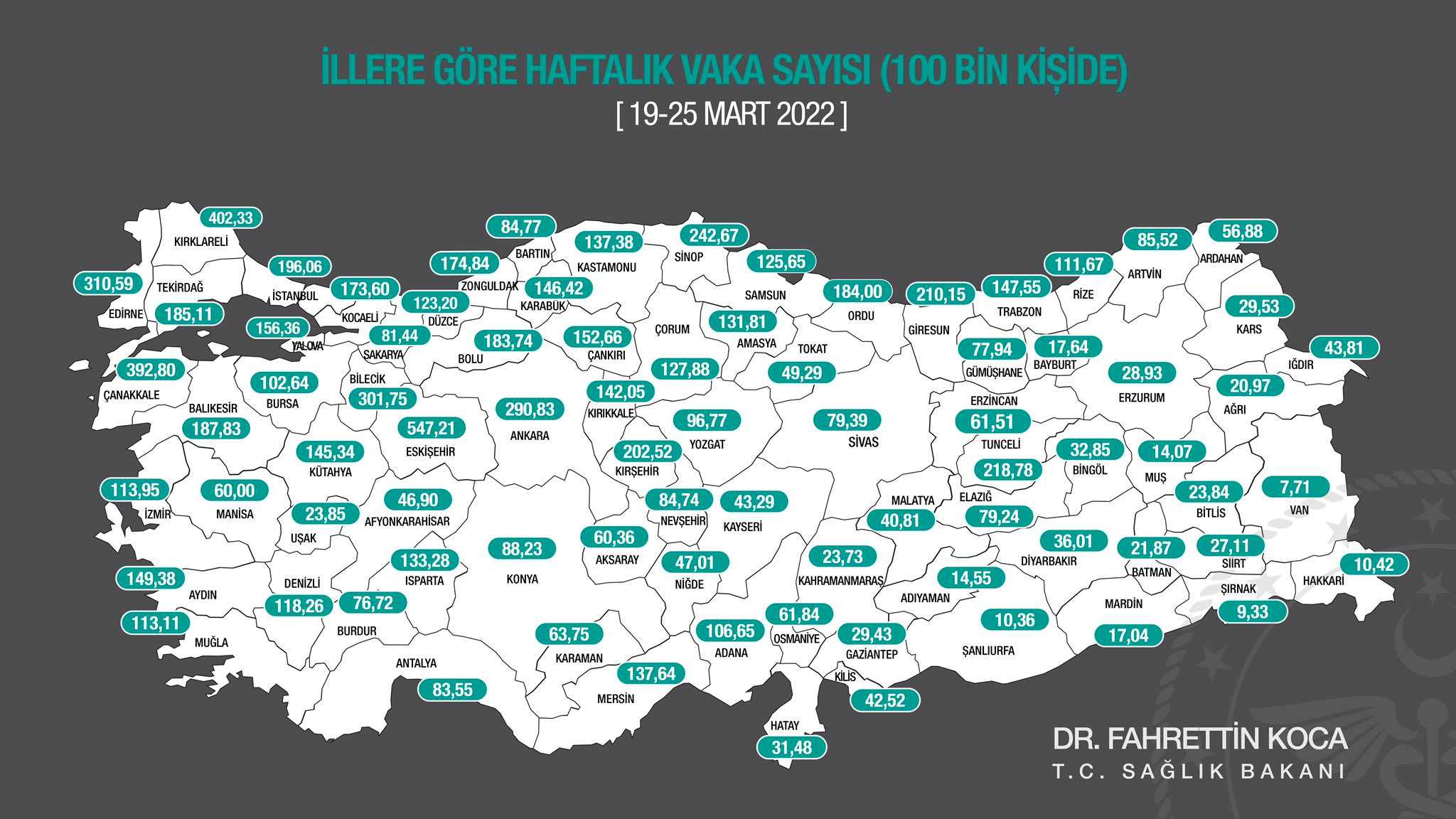 Fahrettin Koca paylaştı: Haftalık vaka yoğunluğunda illere göre son durum - Resim : 1