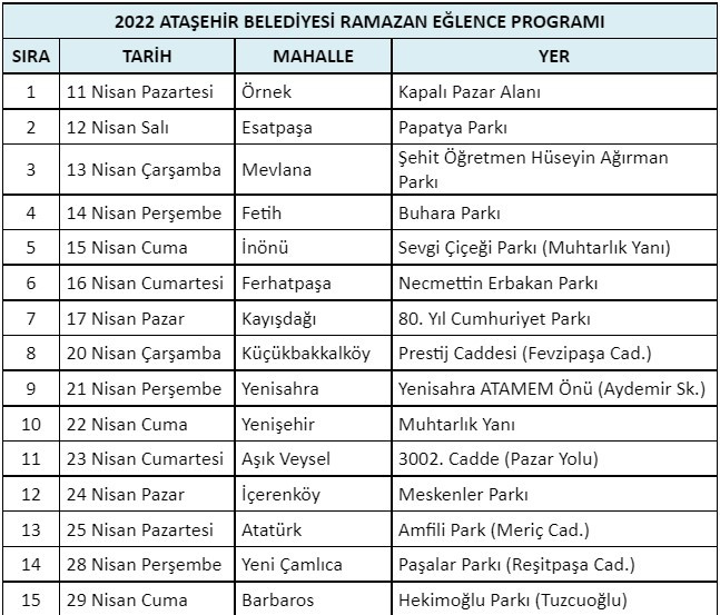 Ataşehir Belediyesi'nden Direklerarası Geleneksel Ramazan eğlencesi - Resim : 1