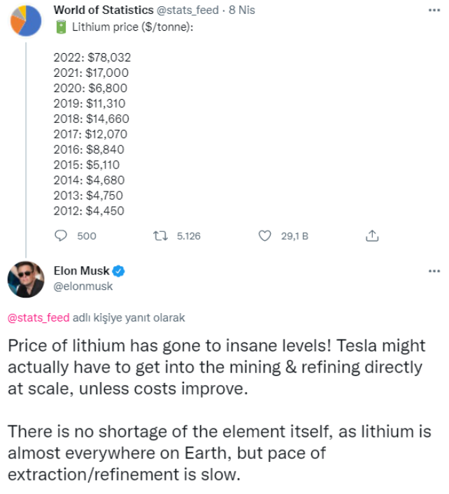 Elon Musk duyurdu: Tesla, madencilik işine girebilir - Resim : 1