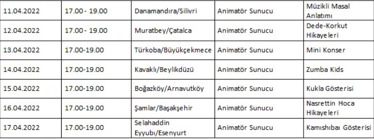 İBB'nin çocuklar için düzenlediği ara tatil eğlenceleri başladı - Resim : 1