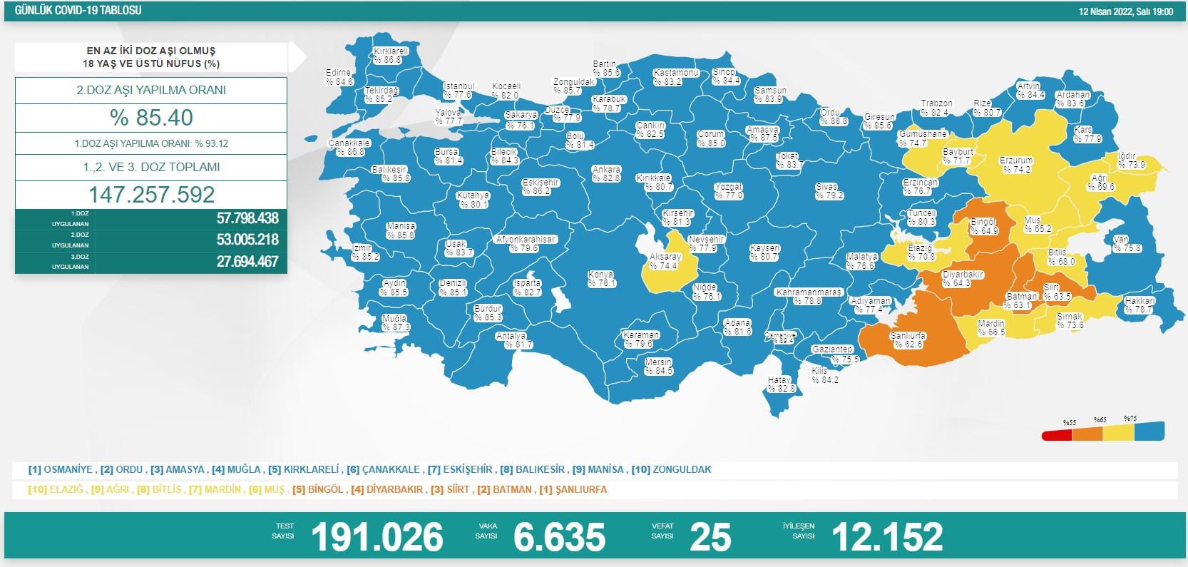 Türkiye'nin koronavirüs tablosu açıklandı: 25 kişi hayatını kaybetti - Resim : 1