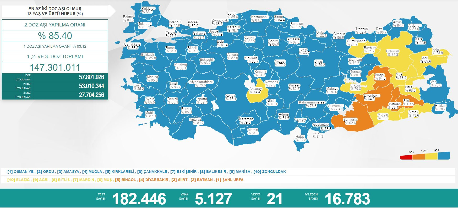 Türkiye'de koronavirüsten 21 kişi daha hayatını kaybetti! 5 bin 127 yeni vaka var - Resim : 1