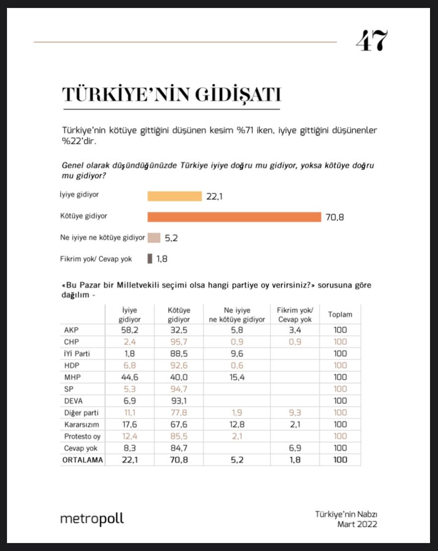 MetroPOLL Araştırma son anket sonuçlarını paylaştı: Yurttaşlar Türkiye'nin gidişatından memnun değil - Resim : 3