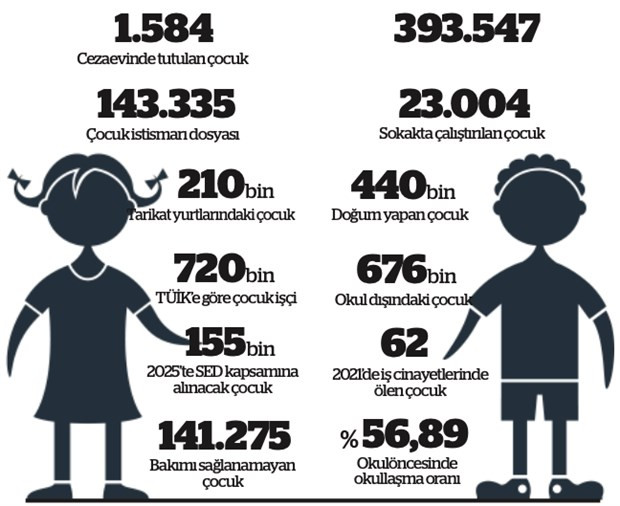 23 Nisan'ın yoksullukla boğuşan çocukları: Hepsine bir hayat borçlular - Resim : 2